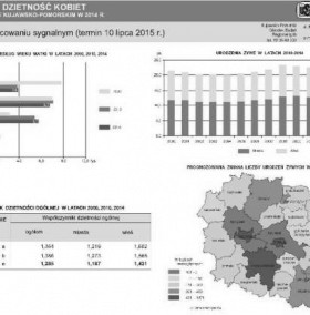 Urodzenia i dzietność kobiet w województwie kujawsko-pomorskim w 2014 r.