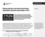 Budżety jednostek samorządu terytorialnego w województwie kujawsko-pomorskim w 2019 r. Foto