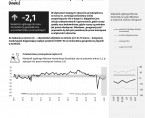 Koniunktura gospodarcza, opinie formułowane przez jednostki z siedzibą w województwie KUJAWSKO-POMORSKIM – marzec 2021 r. Foto