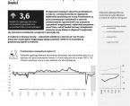 Koniunktura gospodarcza, opinie formułowane przez jednostki z siedzibą w województwie KUJAWSKO-POMORSKIM – maj 2021 r. Foto
