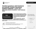 Koniunktura gospodarcza, opinie formułowane przez jednostki z siedzibą w województwie KUJAWSKO-POMORSKIM – czerwiec 2022 r. Foto