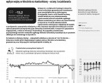 Koniunktura gospodarcza, opinie formułowane przez jednostki z siedzibą w województwie KUJAWSKO-POMORSKIM – luty 2023 r. Foto