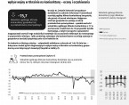 Koniunktura gospodarcza, opinie formułowane przez jednostki z siedzibą w województwie KUJAWSKO-POMORSKIM – maj 2023 r. Foto