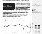 Koniunktura gospodarcza, opinie formułowane przez jednostki z siedzibą w województwie KUJAWSKO-POMORSKIM – sierpień 2023 r. Foto