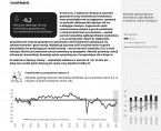 Koniunktura gospodarcza, opinie formułowane przez jednostki z siedzibą w województwie KUJAWSKO-POMORSKIM – marzec 2024 r. Foto