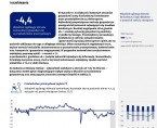 Koniunktura gospodarcza, opinie formułowane przez jednostki z siedzibą w województwie KUJAWSKO-POMORSKIM – styczeń 2025 r. Foto