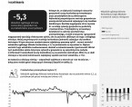 Koniunktura gospodarcza, opinie formułowane przez jednostki z siedzibą w województwie KUJAWSKO-POMORSKIM – luty 2025 r. Foto