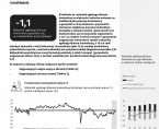 Koniunktura gospodarcza, opinie formułowane przez jednostki z siedzibą w województwie KUJAWSKO-POMORSKIM – kwiecień 2025 r. Foto