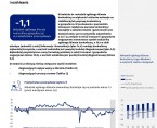 Koniunktura gospodarcza, opinie formułowane przez jednostki z siedzibą w województwie KUJAWSKO-POMORSKIM – kwiecień 2025 r. Foto