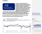 Koniunktura gospodarcza, opinie formułowane przez jednostki z siedzibą w województwie KUJAWSKO-POMORSKIM – maj 2025 r. Foto
