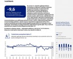 Koniunktura gospodarcza, opinie formułowane przez jednostki z siedzibą w województwie KUJAWSKO-POMORSKIM – czerwiec 2025 r. Foto