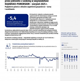 Koniunktura gospodarcza w województwie kujawsko-pomorskim w sierpniu 2025 roku