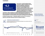 Koniunktura gospodarcza, opinie formułowane przez jednostki z siedzibą w województwie KUJAWSKO-POMORSKIM – wrzesień 2025 r. Foto