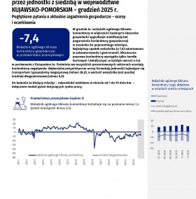 Koniunktura gospodarcza w województwie kujawsko-pomorskim w grudniu 2025 roku