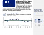 Koniunktura gospodarcza, opinie formułowane przez jednostki z siedzibą w województwie KUJAWSKO-POMORSKIM – maj 2026 r. Foto
