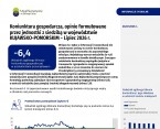 Koniunktura gospodarcza, opinie formułowane przez jednostki z siedzibą w województwie KUJAWSKO-POMORSKIM – lipiec 2026 r. Foto