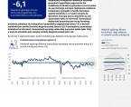 Koniunktura gospodarcza, opinie formułowane przez jednostki z siedzibą w województwie KUJAWSKO-POMORSKIM – Wrzesień 2026 r. Foto