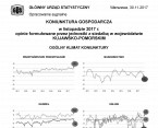 Koniunktura gospodarcza w województwie kujawsko-pomorskim w listopadzie 2017 r. Foto