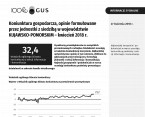 Koniunktura gospodarcza, opinie formułowane przez jednostki z siedzibą w województwie KUJAWSKO-POMORSKIM – kwiecień 2018 r. Foto