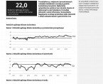 Koniunktura gospodarcza, opinie formułowane przez jednostki z siedzibą w województwie KUJAWSKO-POMORSKIM – grudzień 2018 r. Foto