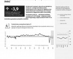 Koniunktura gospodarcza, opinie formułowane przez jednostki z siedzibą w województwie KUJAWSKO-POMORSKIM – luty 2021 r. Foto