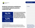 Działalność innowacyjna przedsiębiorstw w województwie kujawsko-pomorskim w latach 2017–2019 Foto