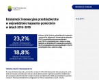 Działalność innowacyjna przedsiębiorstw w województwie kujawsko-pomorskim w latach 2016–2018 Foto