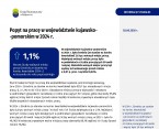 Popyt na pracę w województwie kujawsko-pomorskim w 2024 r. Foto