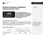 Bezrobocie rejestrowane w województwie kujawsko-pomorskim w 2024 r. Foto