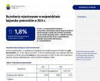 Bezrobocie rejestrowane w województwie kujawsko-pomorskim w 2024 r. Foto