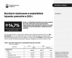Bezrobocie rejestrowane w województwie kujawsko-pomorskim w 2020 r. Foto