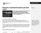 Mieszkania w województwie kujawsko-pomorskim w 2020 r. Foto