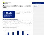 Mieszkania w województwie kujawsko-pomorskim w 2024 r. Foto