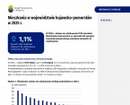 Mieszkania w województwie kujawsko-pomorskim w 2025 r. Foto