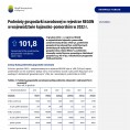 Podmioty gospodarki narodowej w rejestrze REGON w województwie kujawsko-pomorskim w 2022 r. Foto