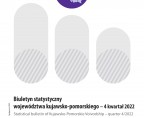 Biuletyn statystyczny województwa kujawsko-pomorskiego 4 kwartał 2022 r. Foto