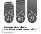 Wybrane zagadnienia rynku pracy w województwie kujawsko-pomorskim w 2020 r. Foto