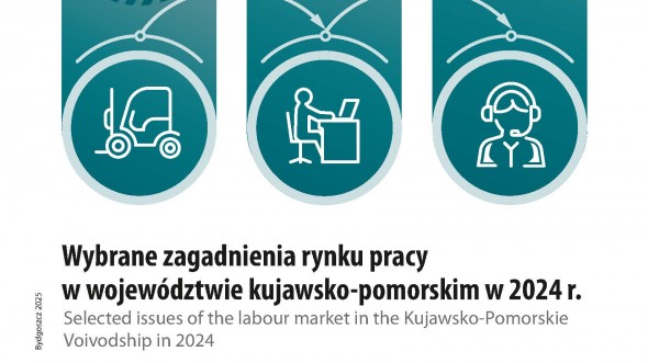Wybrane zagadnienia rynku pracy w województwie kujawsko-pomorskim w 2024 r.
