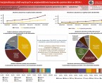 Internacjonalizacja szkół wyższych w województwie kujawsko-pomorskim w 2014 r. (infografika) Foto
