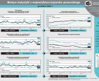 Bieżące statystyki z województwa kujawsko-pomorskiego grudzień 2015 r. (infografika) Foto