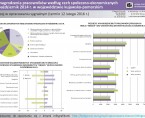 Wynagrodzenia pracowników według cech społeczno-ekonomicznych za październik 2014 r. w województwie kujawsko-pomorskim (infografika) Foto