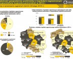 Działalność gospodarcza podmiotów z kapitałem zagranicznym w województwie kujawsko-pomorskim w 2014 r. (infografika) Foto