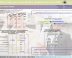Kobiety na rynku pracy w województwie kujawsko-pomorskim w 2014 r. (infografika) Foto