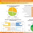 Aktywność ekonomiczna ludności w województwie kujawsko-pomorskim w IV kwartale 2015 r. (infografika) Foto