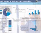 01.05 Święto Pracy (infografika) Foto