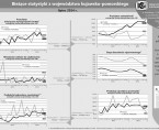 Bieżące statystyki z województwa kujawsko-pomorskiego lipiec 2014 r. Foto