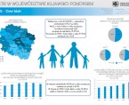 26.05. - Dzień Matki (infografika) Foto