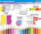 1 czerwca - Dzień Dziecka (infografika) Foto