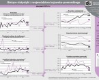 Bieżące statystyki z województwa kujawsko-pomorskiego sierpień 2014 r. Foto
