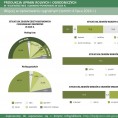 Produkcja upraw rolnych i ogrodniczych (infografika) Foto